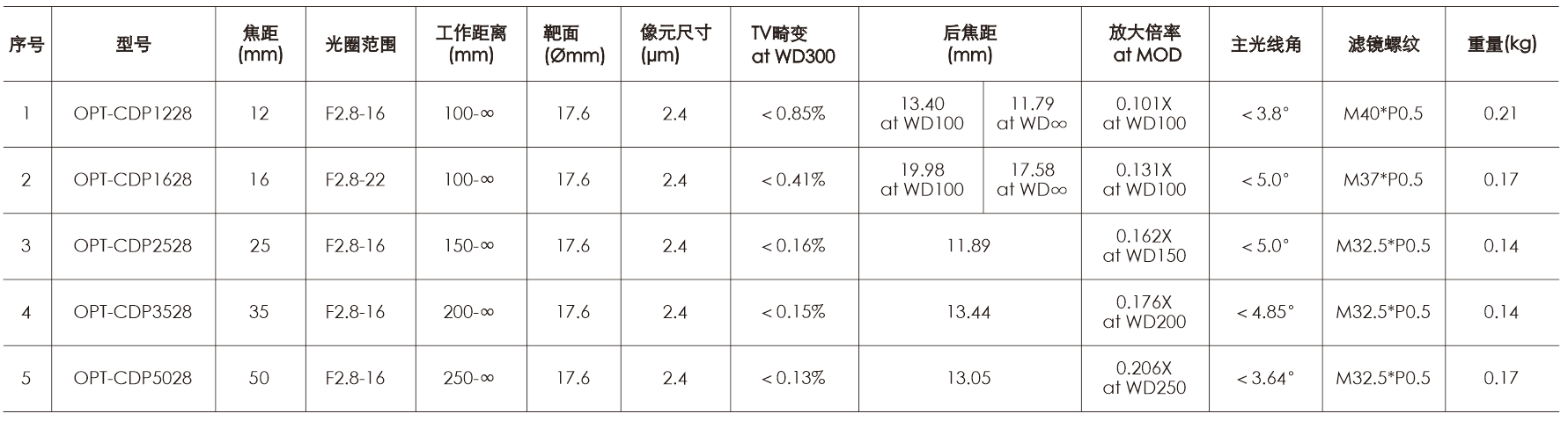 百乐博(中国)官方网站